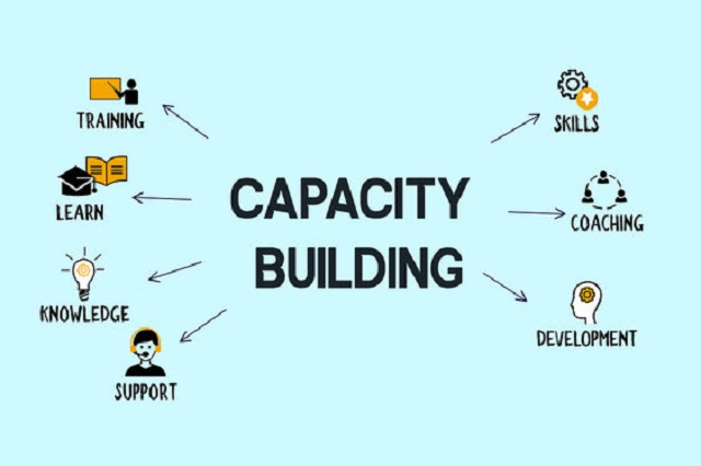 Capacity Building of Member Organizations (MOs)1